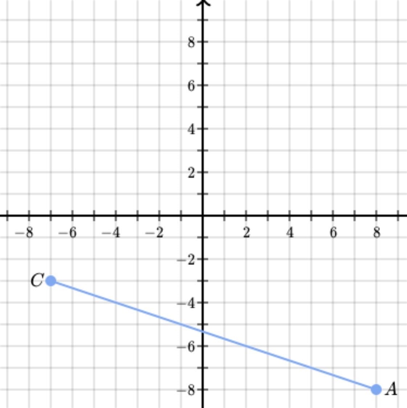 Find the coordinates of point B on AC such that AB is 1/5 of AC. PLEASE HELP! I’ve-example-1