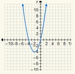 Which model best fits the set of data shown on this graph? A. quadratic model B. linear-example-1