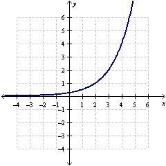 Let f(x) =2x and g(x)= x - 2 the graph of (f.g )(x) is shown below What is the domain-example-1