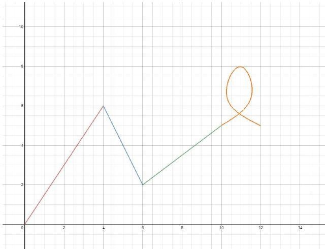 The image above is of a virtual roller coaster showing the initial path of the track-example-1