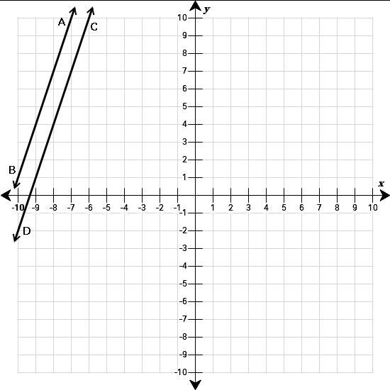 In the graph, line AB is parallel to line CD. Graph the image of the lines after a-example-1