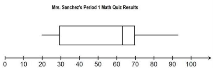 Find median and the measures of variability. HELP ME PLEASE!!!! ASAP!!! I AM RUNNING-example-1