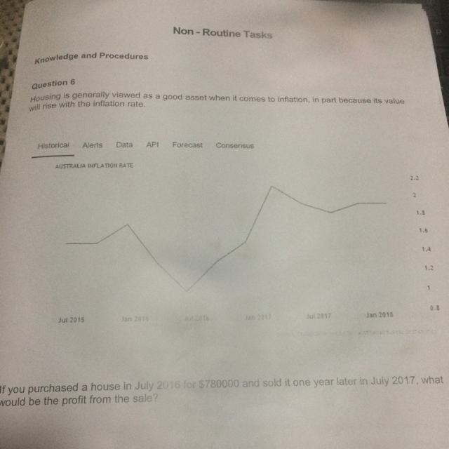 If you purchased a house in July 2016 for $780000 and sold it one year later in July-example-1