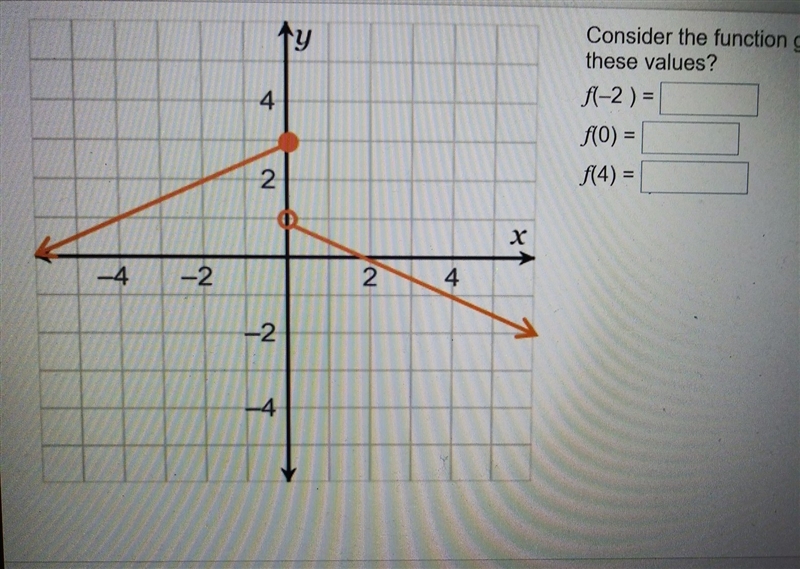 Consider the function given by the graph. What are these values?-example-1