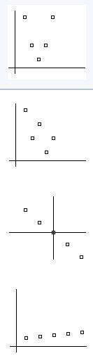 PLEASE HELP ASAP. Which graph has a correlation coefficient between the variables-example-1