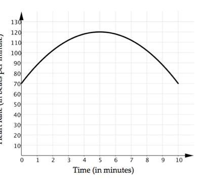 Is this graph a parabola? Plz someone help!! 20pts-example-1