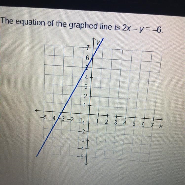 What is the x-intercept of the graph?-example-1