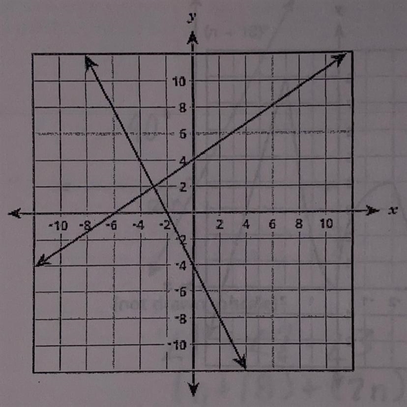 Which ordered pair is the best estimate for the solution of this system of linear-example-1