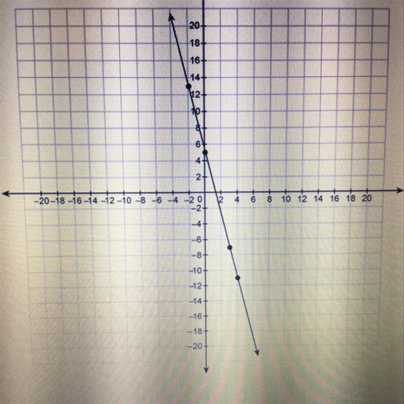 What is the equation for the line?-example-1