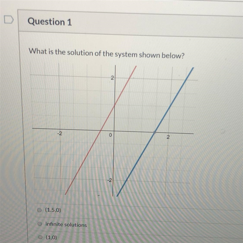 What is the solution of the graph?-example-1