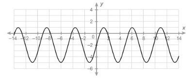 What is the minimum of the sinusoidal function?-example-1