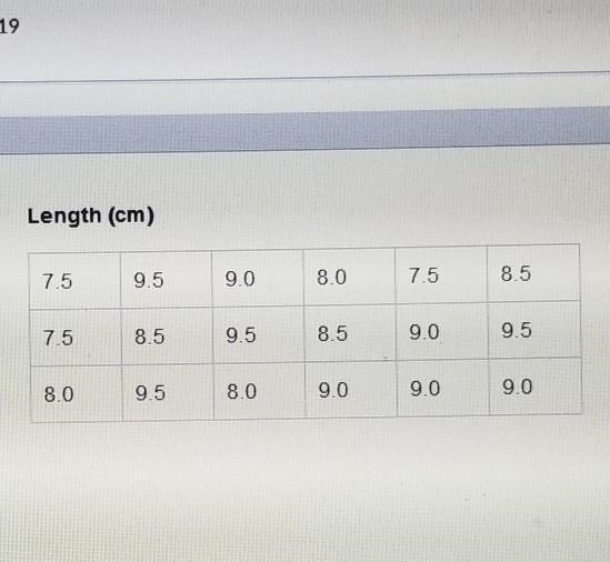 I NEED HELP ASAP!! create a line plot to display the data the table shows the lengths-example-1