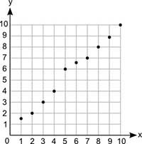 A scatter plot is shown below: Which two ordered pairs can be joined to draw most-example-1