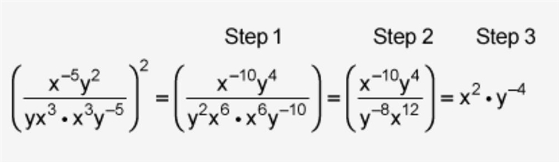 Rocky simplified an expression in three steps, as shown: x to the power of negative-example-1