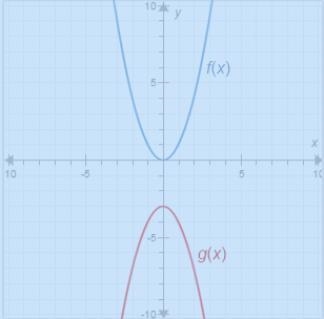 The functions f(x) and g(x) are shown on the graph. f(x)=x^2 What is g(x)? A. g(x-example-1