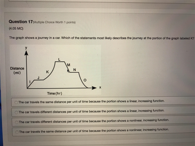 The graph shows a journey in a car. Which of the following statements most likely-example-1