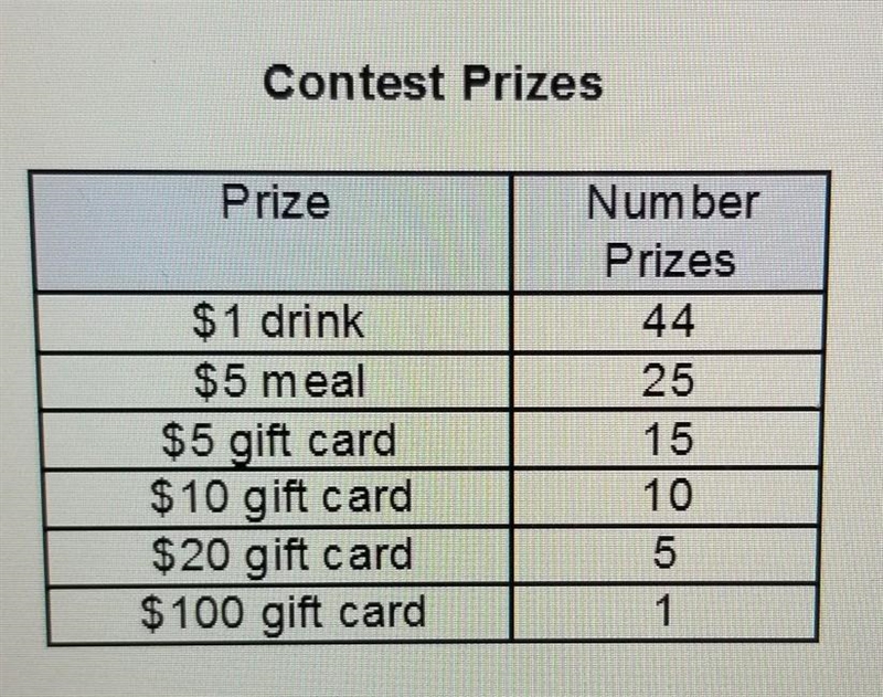 The table shows the probabilities of certain prizes in a restaurant's contest where-example-1