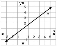 Which of the following options best describes the slope of line a?-example-1