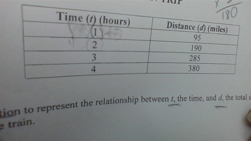 a train was traveling at a constant speed. The table below shows the distance, in-example-1