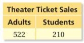 You survey 72 randomly chosen students about whether they are going to attend the-example-1