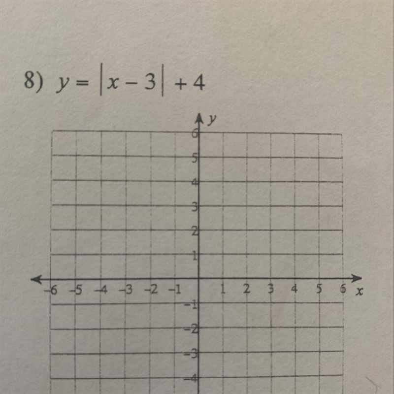 How to graph that equation-example-1