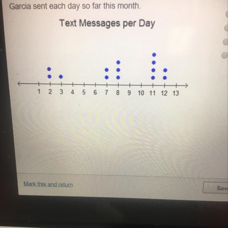 The dot plot shows the number of text messages Mr. Garcia sent each day so far this-example-1