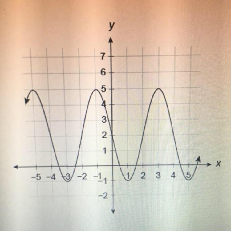 Help ASAP. 1. What is the equation of the midline of the sinusoidal function-example-1