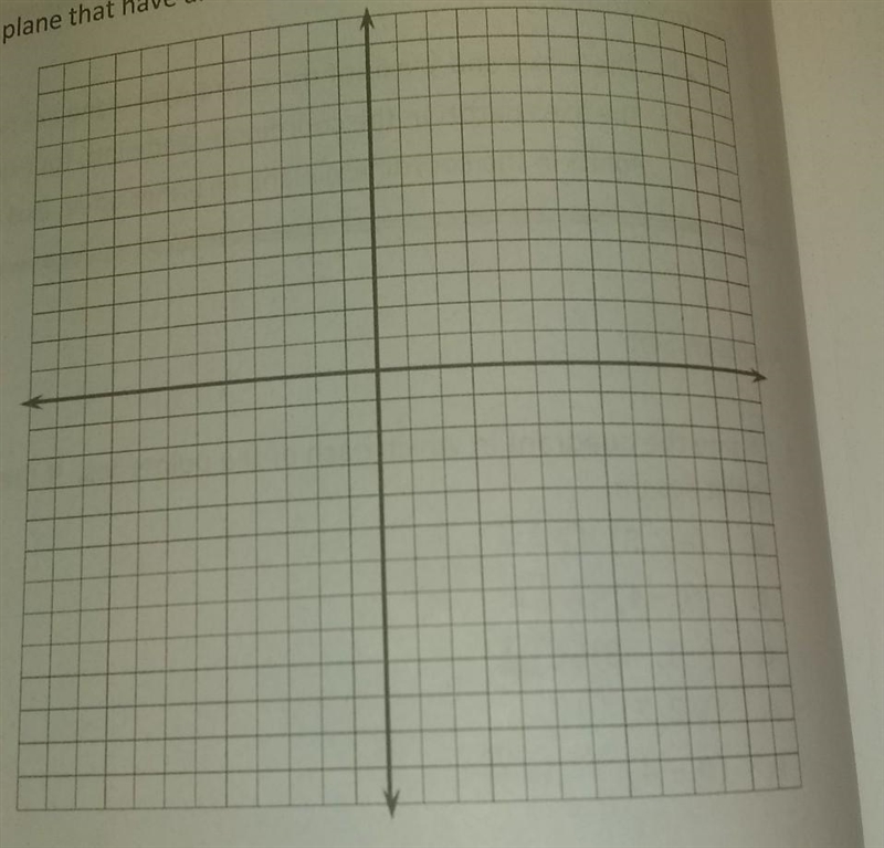 Locate and label at least five points on the coordinate plane that have an x-coordinate-example-1