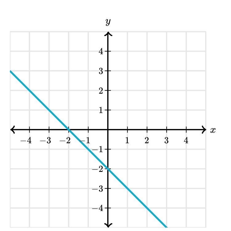 What is the slope of the line-example-1