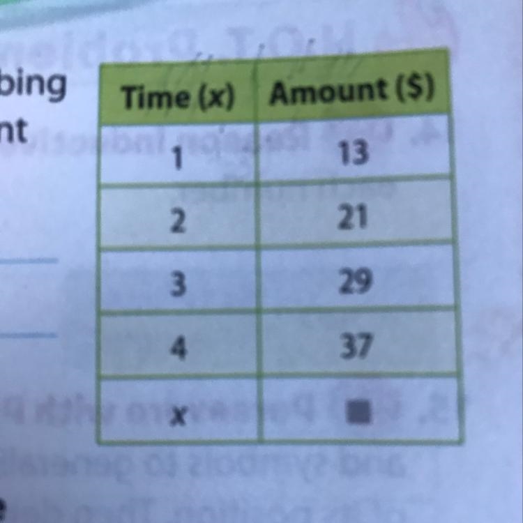 The table shows the amount it costs to rock climber an indoor rock climbing facility-example-1