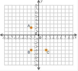 The coordinates below are the three vertices of a rectangle. Identify the fourth coordinate-example-1