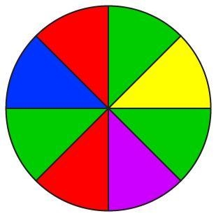 Teo spins the spinner 120 times. He expects to land on one particular color 30 times-example-1