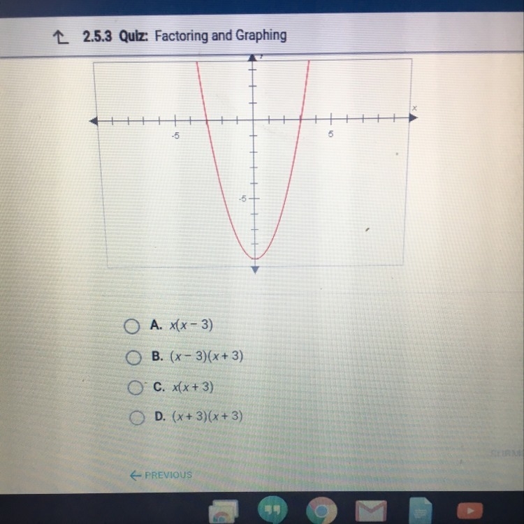 Use the graph of the polynomial function to find the factored form of the related-example-1