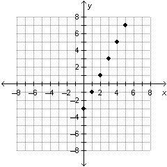 Which table represents the graph below?-example-1