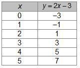 Which table represents the graph below?-example-2