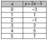 Which table represents the graph below?-example-3