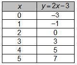 Which table represents the graph below?-example-4