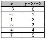 Which table represents the graph below?-example-5