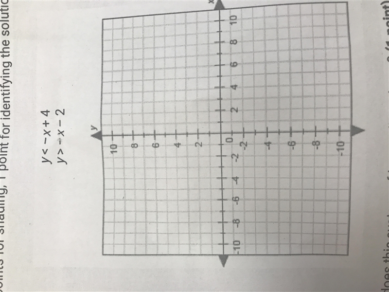 PLS HELP LAST DAY OF APEX a.graph this system of inequalities y<-x+4 y>-x-2 b-example-2