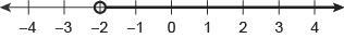 Drag and drop the symbol that correctly represents this graph. X____-2 < > = ≤ ≥-example-1