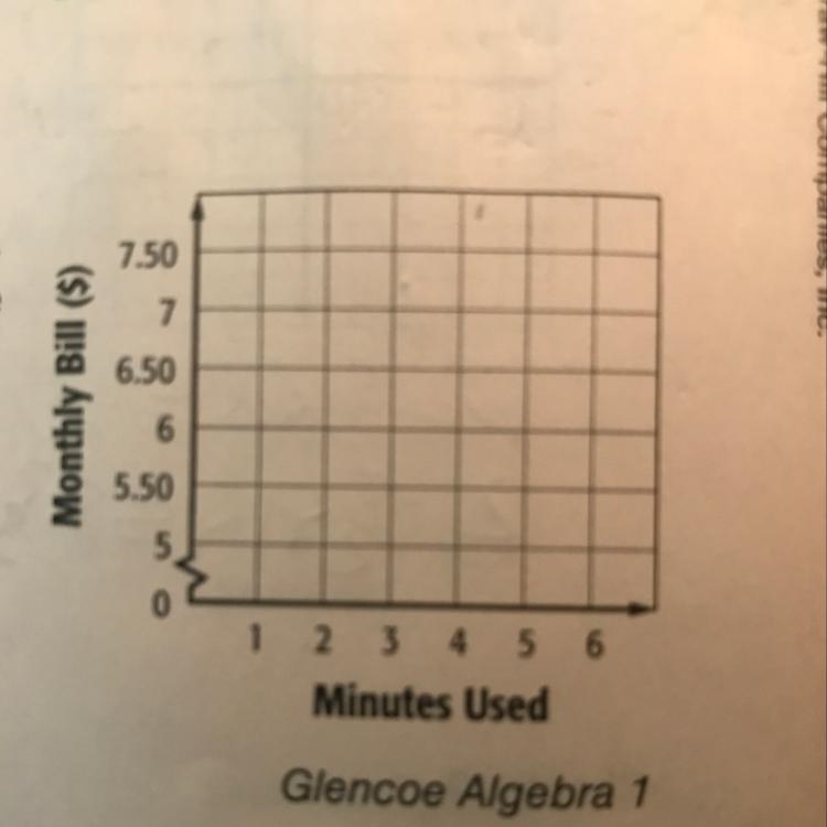 Jacob’s cell phone service costs $5 each month plus $0.35 for each minute he uses-example-1