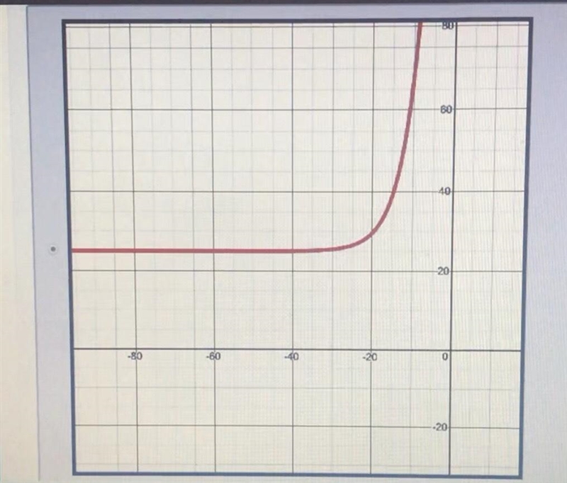 A boat's value over time is given as the function f(x) and graphed below. Use A(x-example-1