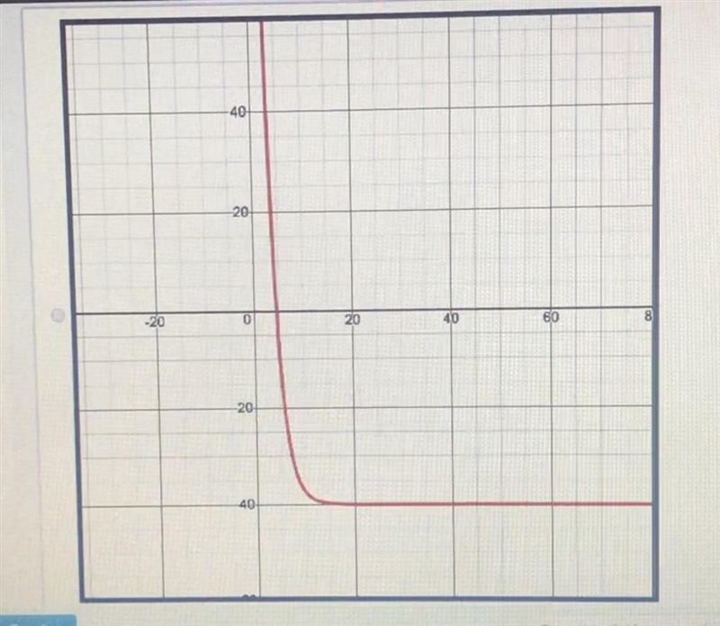 A boat's value over time is given as the function f(x) and graphed below. Use A(x-example-3