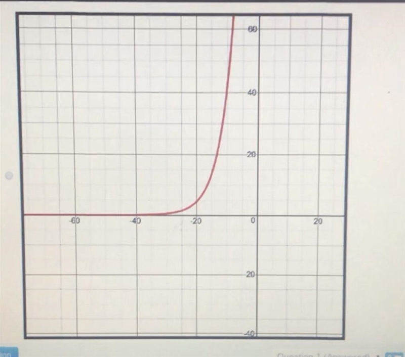 A boat's value over time is given as the function f(x) and graphed below. Use A(x-example-4