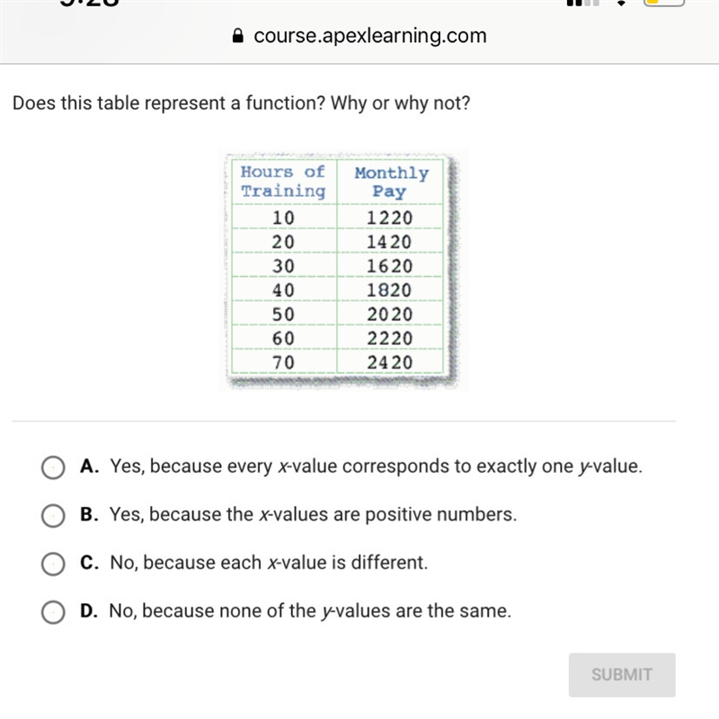 Does this table represent a function ? Why or why not ?-example-1