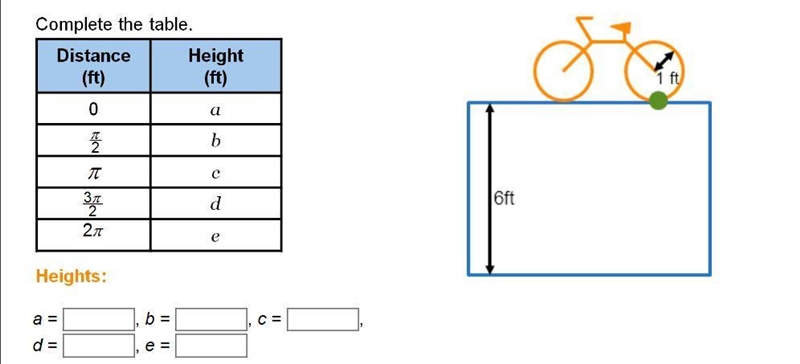 Complete the Table a = , 6 b = , 7 c = , 8 d = , 7 e = 6 these are the answers for-example-1