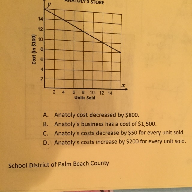 Anatoly graphed his store’s costs below. Which statement best describes the rate of-example-1