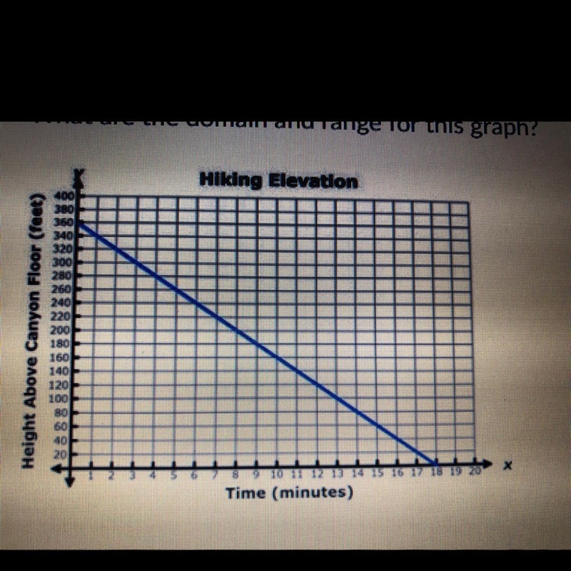 What are the domain and range for this graph? a. Domain: (-♾,18] Range:(-♾,360] b-example-1