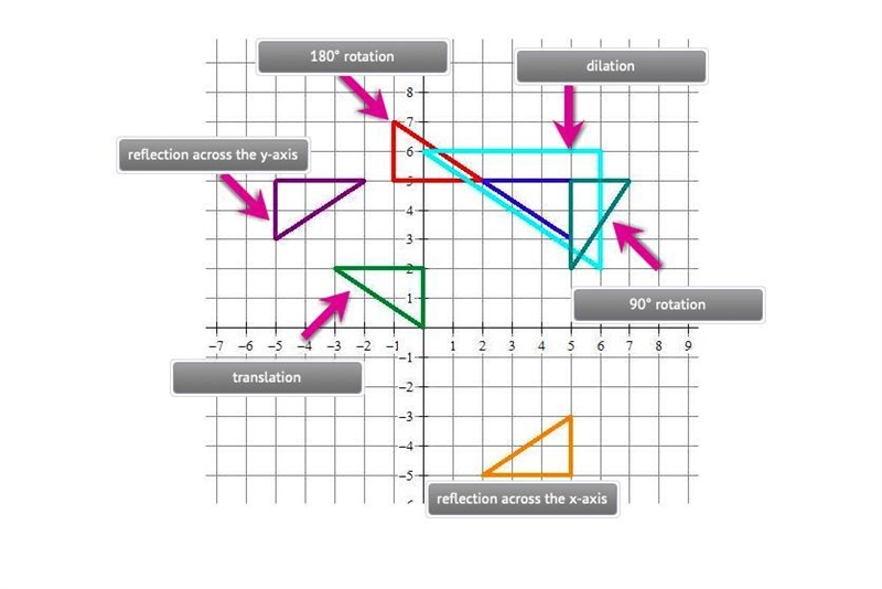 Can someone check to see if I'm correct?-example-1