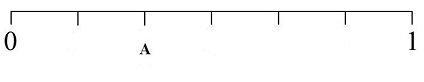 The length of the number line is one unit. What is the distance from 0 to point A-example-1